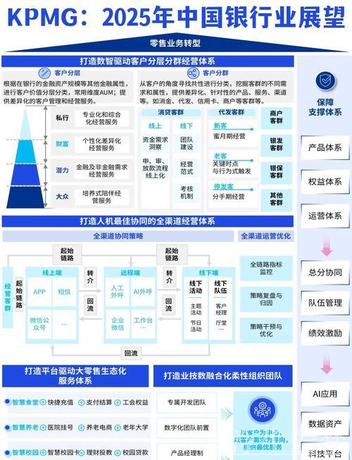 银行业保险业支持科技创新“施工图”公布 银行业保险业支持科技创新“施工图”公布