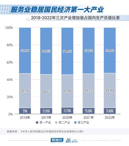 我国新兴服务业增长迅猛 我国新兴服务业增长迅猛